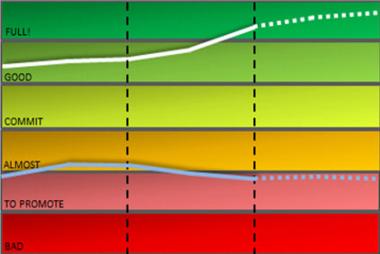 KPIs Analyzed by Density